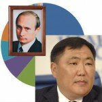 Главы Сибирского федерального округа и кандидат Владимир Путин