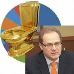 Рейтинг глав Сибирского федерального округа по уровню жизни населения