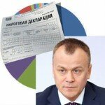 Рейтинг глав Сибирского федерального округа по уровню личных доходов