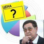 Рейтинг глав регионов СФО по сдерживанию цен на основные продукты питания и бензин