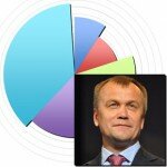 Рейтинг глав Сибирского федерального округа в российской блогосфере. Март 2015 года